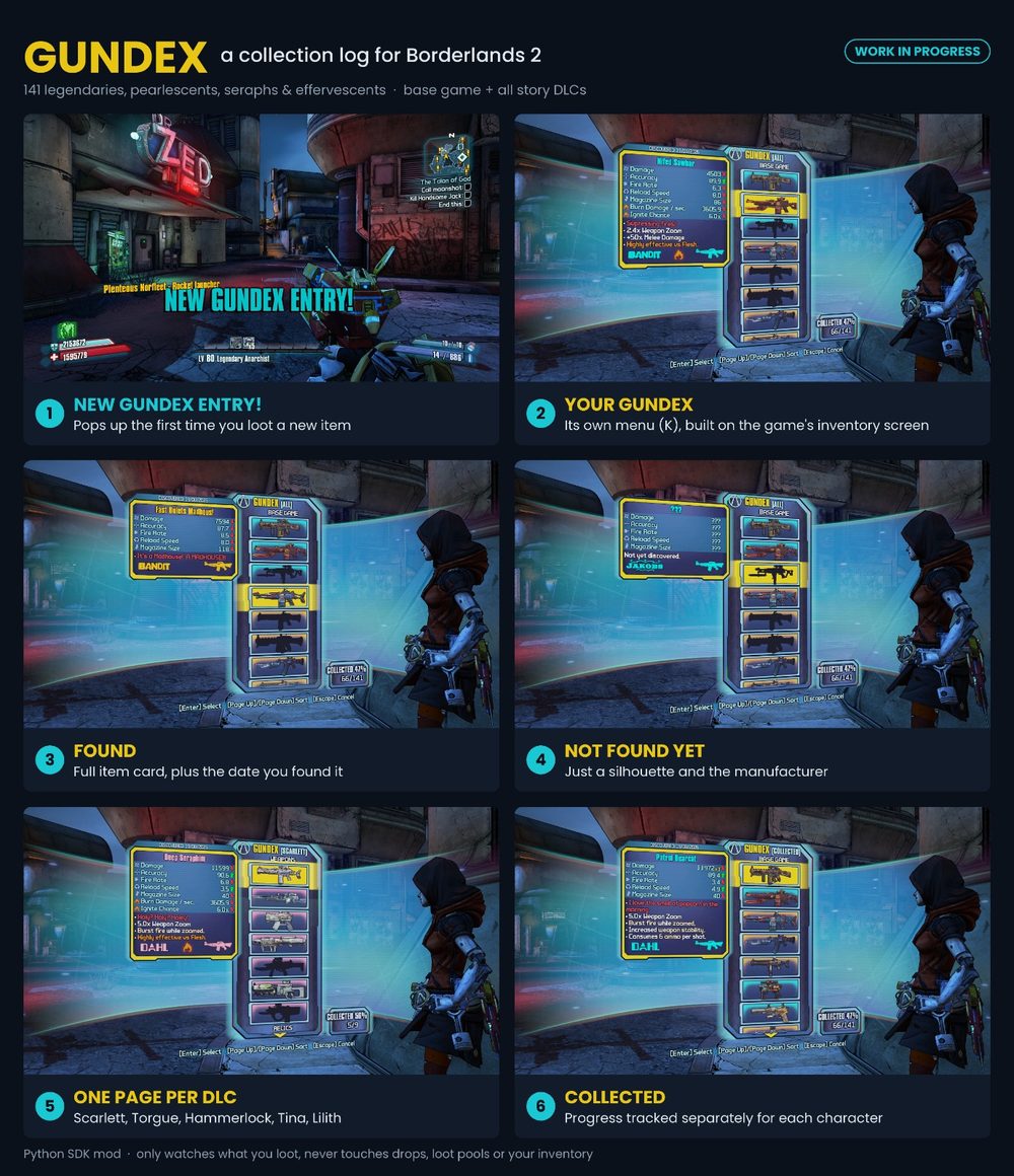 The first GunDex presentation slide: six captures of the early version.